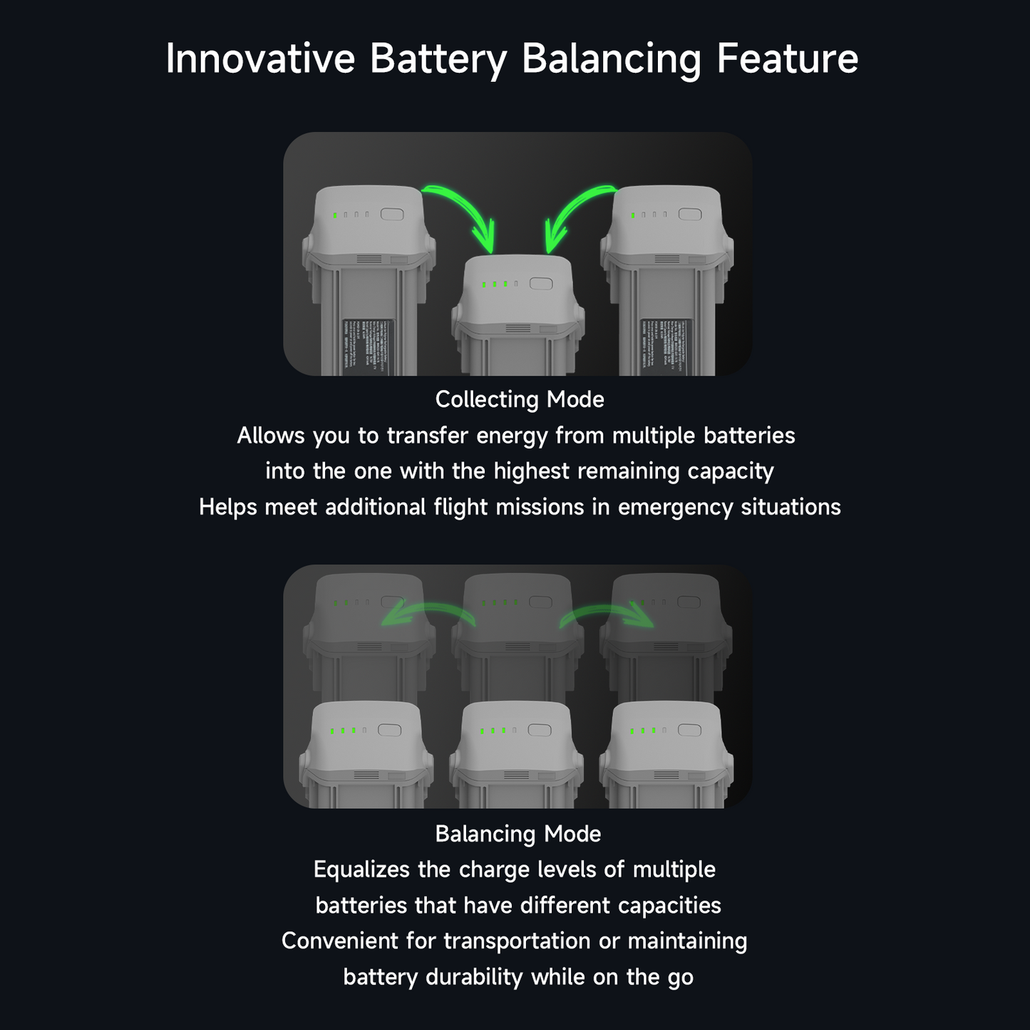 MA331 Air 3 Charging Hub,200W 3 Channel Smart Battery Charger for DJI Air 3 Series,RC Charger with APP Connection/LCD Display and Discharge Function ISDT