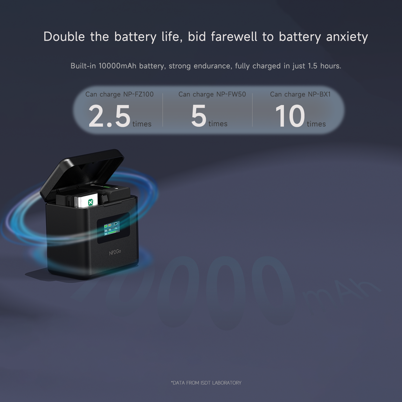 NP2GO 4 Channels Fast Camera Battery Charger,Smart Charger/10000mAh Power Bank for Sony Batteries ISDT