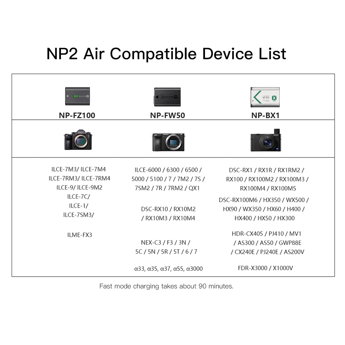 NP2 Air Camera Battery Charger,NP-FZ100 NP-FW50 NP-BX1 Bluetooth Charger for Sony Batteries ISDT