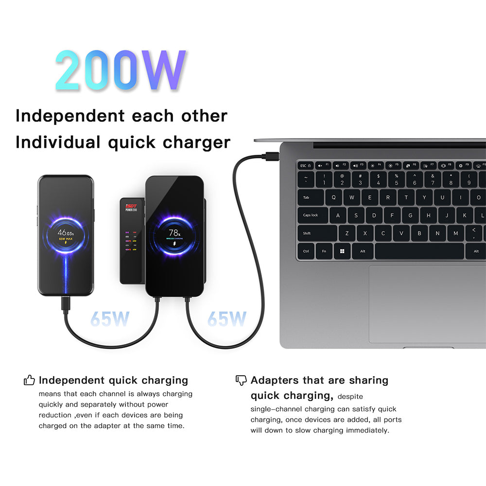 Power 200 Phone Charger,200W Smart Charger with 4 USB+1 Wireless Charger Ports,65W MAX Output LCD Display Multifunction Desktop Charger ISDT