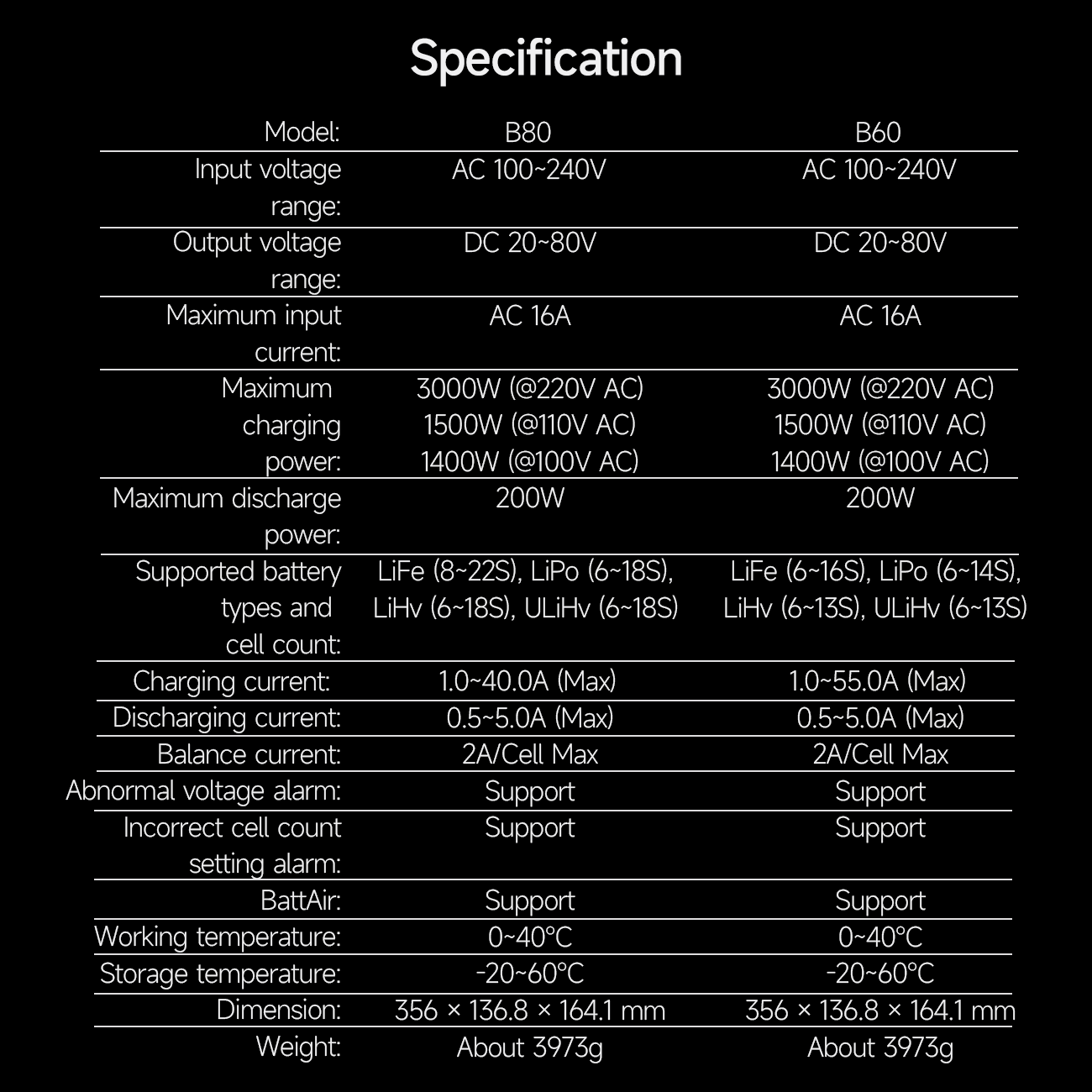B60/B80 Professional 22S smart Lipo Charger,AC 3000W Charge and 200W Discharge Cycle Balance Charger,Fast Charger for LiFe,LiPo,LiHv,ULiHv Batteries ISDT