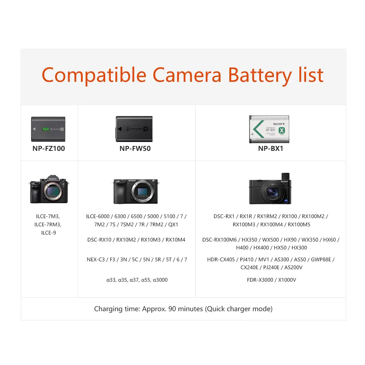 NP2 Camera Battery Charger,NP-FZ100 NP-FW50 NP-BX1 Smart Charger for Sony Batteries ISDT