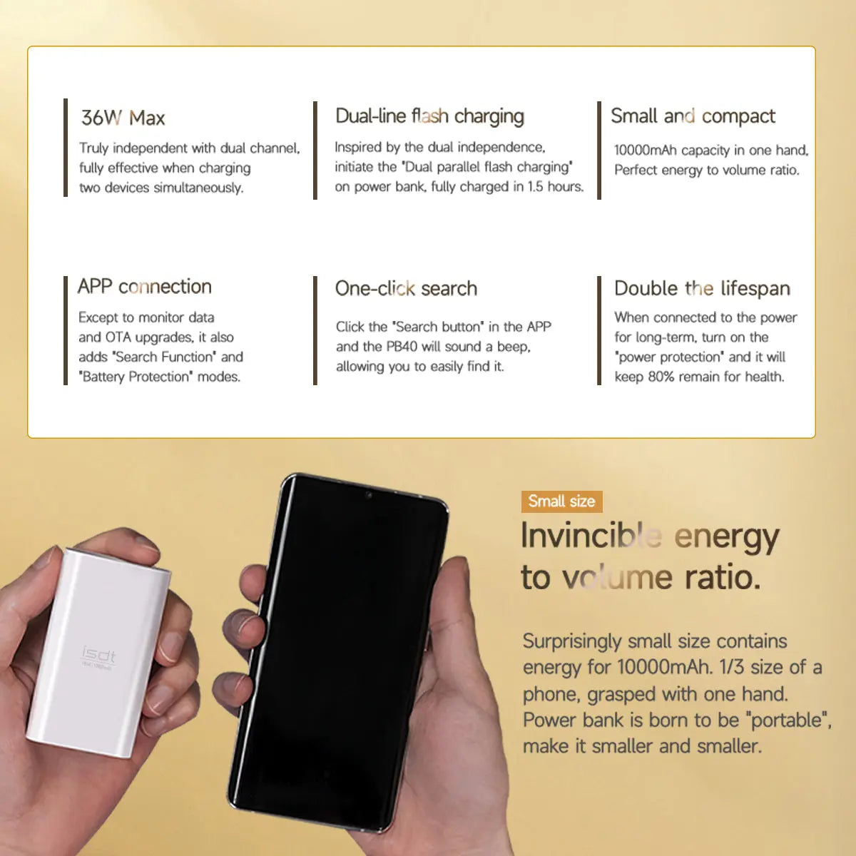PB40 10000 mAh Power Bank,15/18W USB C PD Power Bank,Independent Dual Charge Mini Power Bank ISDT