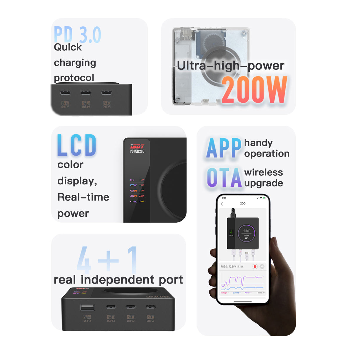 Power 200X USB C Charger,140W MAX Output Phone Charger with 4 USB+1 Wireless Charger Ports,LCD Display Multifunction Desktop Charger ISDT