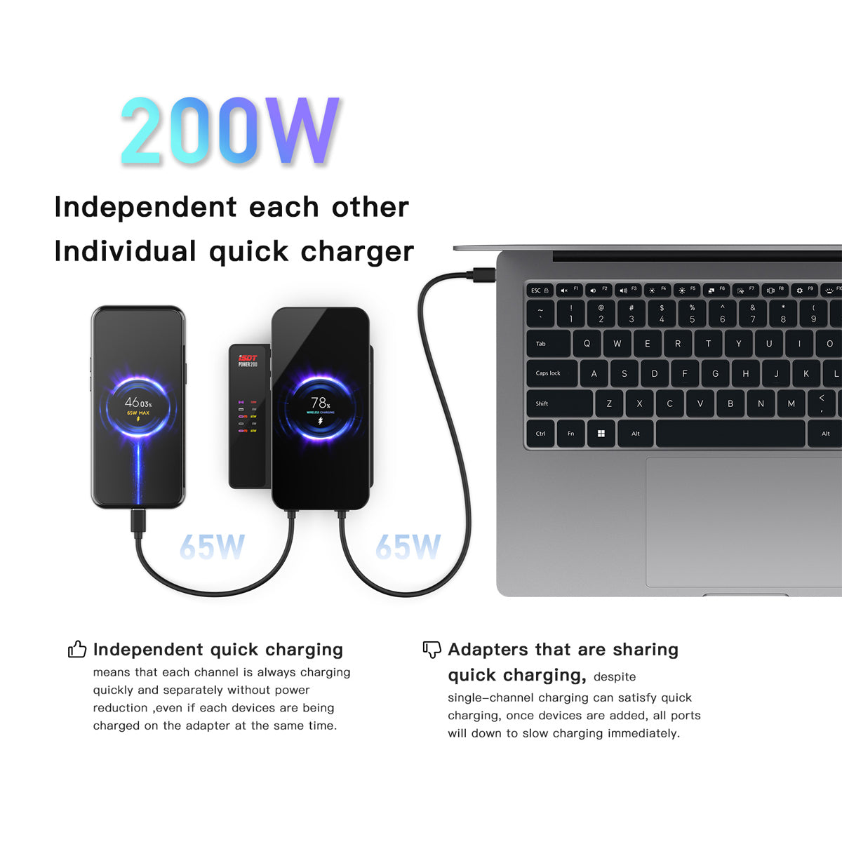 Power 200H USB C Charger,100W MAX Output Phone Charger with 4 USB+1 Wireless Charger Ports,LCD Display Multifunction Desktop Charger ISDT