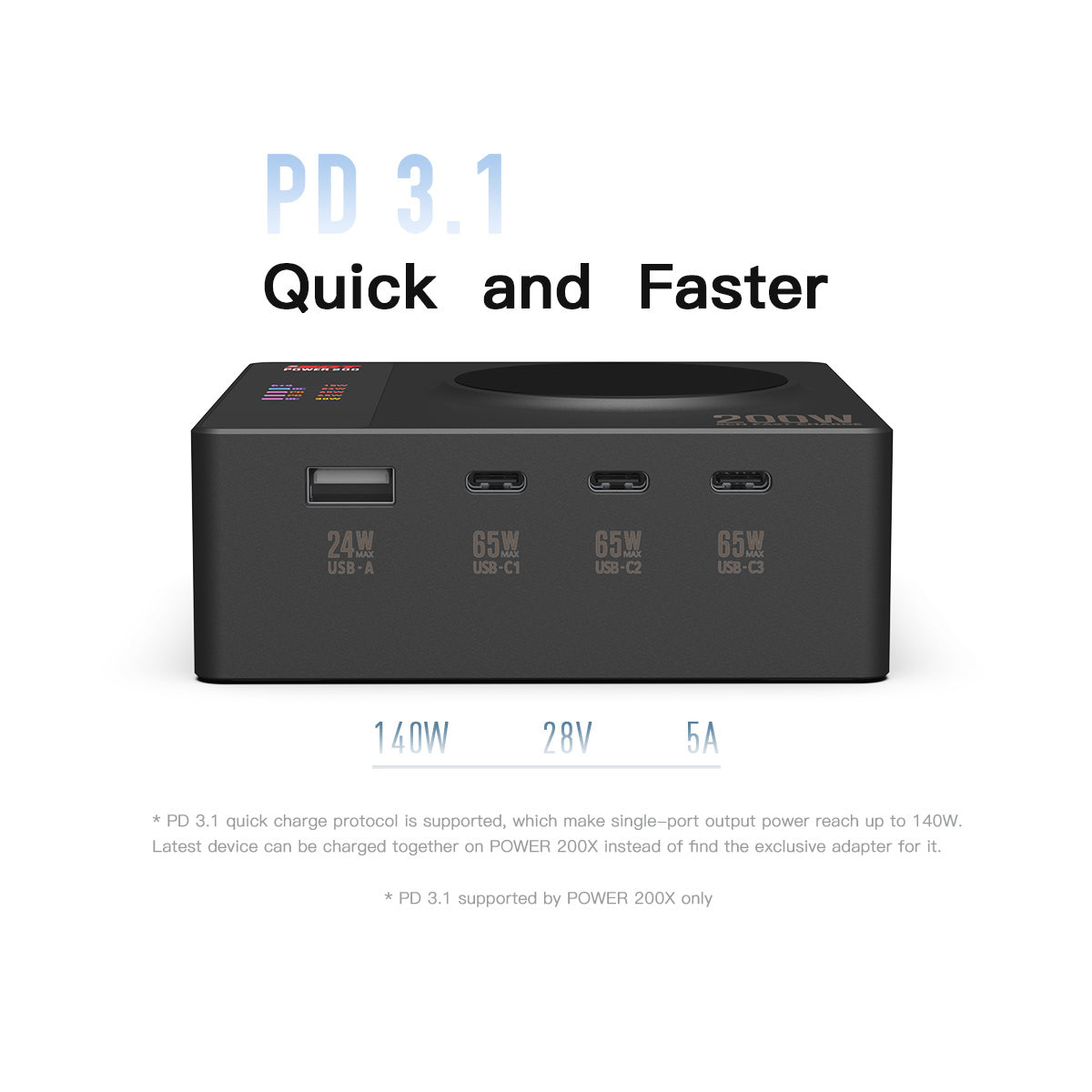 Power 200X USB C Charger,140W MAX Output Phone Charger with 4 USB+1 Wireless Charger Ports,LCD Display Multifunction Desktop Charger ISDT
