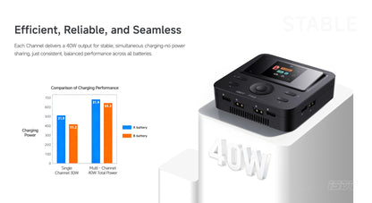 ISDT F160 Lipo Battery GaN technology 4 channels 40W AC Charger 5W ×4 Discharger LiHv/LiPo/Life/Lilon NiMH/Pb Charger ISDT Shop