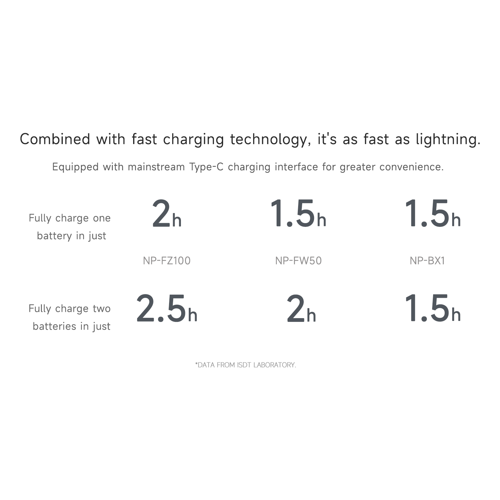 NP2GO 4 Channels Fast Camera Battery Charger,Smart Charger/10000mAh Power Bank for Sony Batteries ISDT