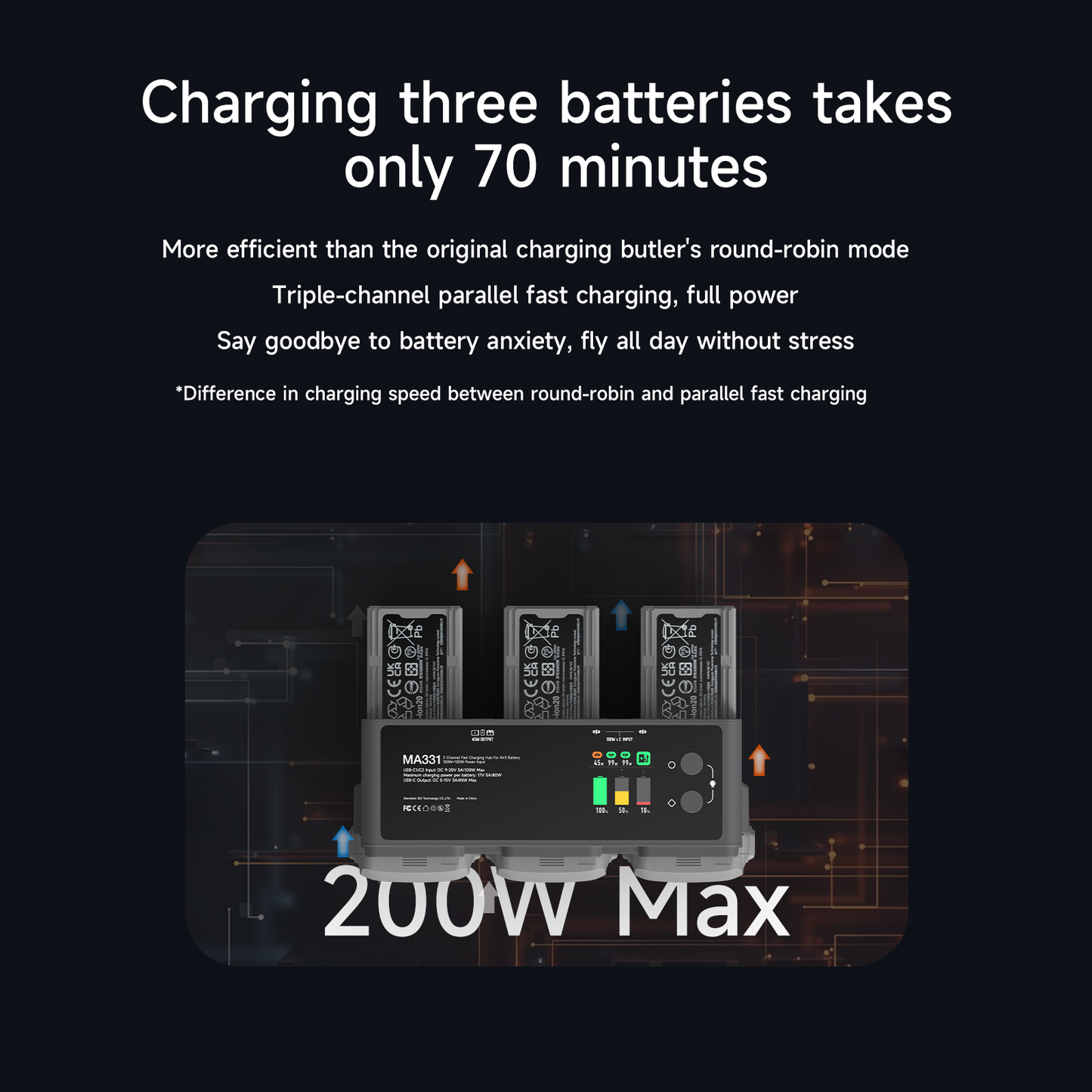 MA331 Air 3 Charging Hub,200W 3 Channel Smart Battery Charger for DJI Air 3 Series,RC Charger with APP Connection/LCD Display and Discharge Function ISDT